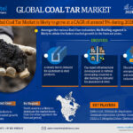 Global Coal Tar Market Research Report Forecast (2021-2026)