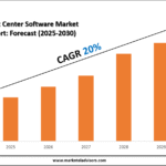 Contact Center Software Market