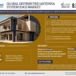 Global Distributed Antenna System (DAS) Market Research Report Forecast (2022-2027)