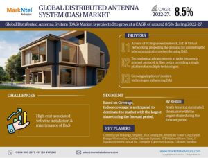 Global Distributed Antenna System (DAS) Market Research Report Forecast (2022-2027)