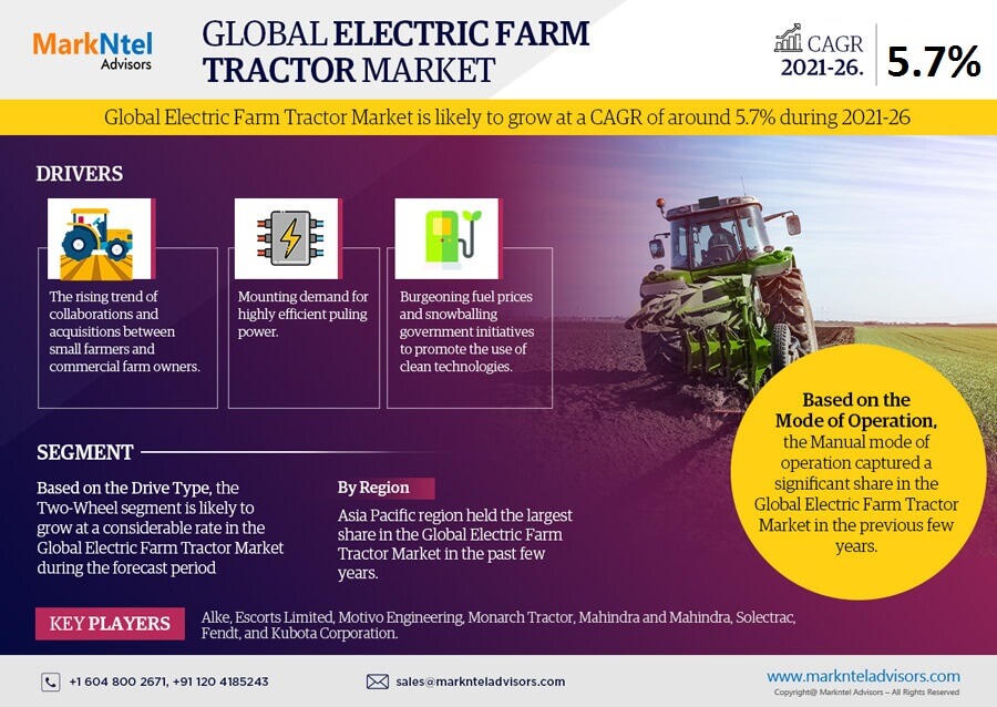 Global Electric Farm Tractor Market Research Report Forecast (2021-2026)