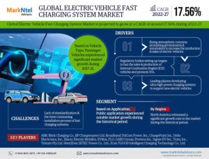 Global Electric Vehicle Fast Charging System Market Research Report Forecast (2022-2027)