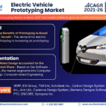 Global Electric Vehicle Prototyping Market Research Report Forecast (2021-2026)