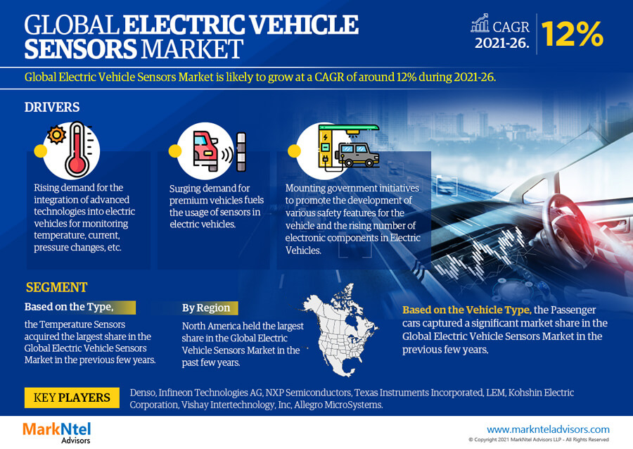 Global Electric Vehicle Sensors Market Research Report Forecast (2021-2026)