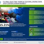 Global Electric Vehicle Testing, Inspection and Certification Market Research Report Forecast (2021-2026)