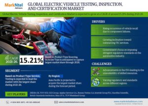Global Electric Vehicle Testing, Inspection and Certification Market Research Report Forecast (2021-2026)