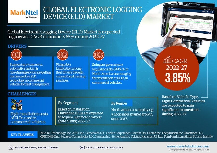 Global Electronic Logging Device (ELD) Market Research Report Forecast (2022-2027)