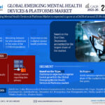 Global Emerging Mental Health Devices & Platforms Market Research Report Forecast (2021-2026)