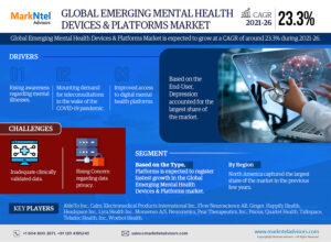 Global Emerging Mental Health Devices & Platforms Market Research Report Forecast (2021-2026)