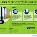 Global Energy Efficient Glass Market Research Report Forecast (2021-2026)