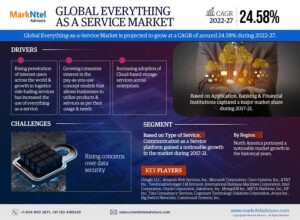 Global Everything as a Service Market Research Report Forecast (2022-27)