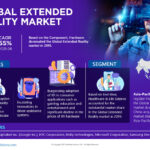 Global Extended Reality Market Research Report Forecast (2021-2026)