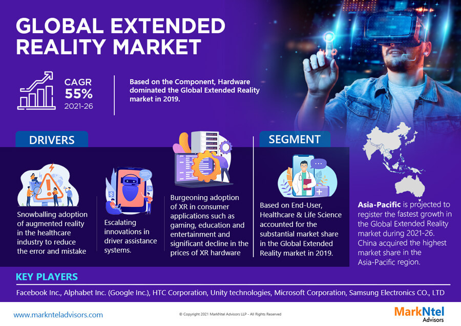 Global Extended Reality Market Research Report Forecast (2021-2026)