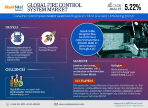 Global Fire Control System Market Research Report Forecast (2022-27)