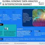 Global Genomic Data Analysis & Interpretation Market Research Report Forecast (2022-2027)