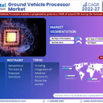 Global Ground Vehicle Processor Market Research Report Forecast (2022-27)