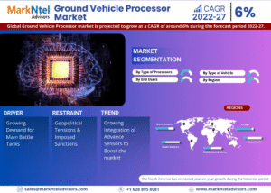 Global Ground Vehicle Processor Market Research Report Forecast (2022-27)