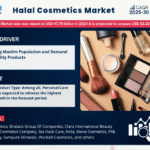 Global Halal Cosmetics Market Research Report Forecast (2025-2030)