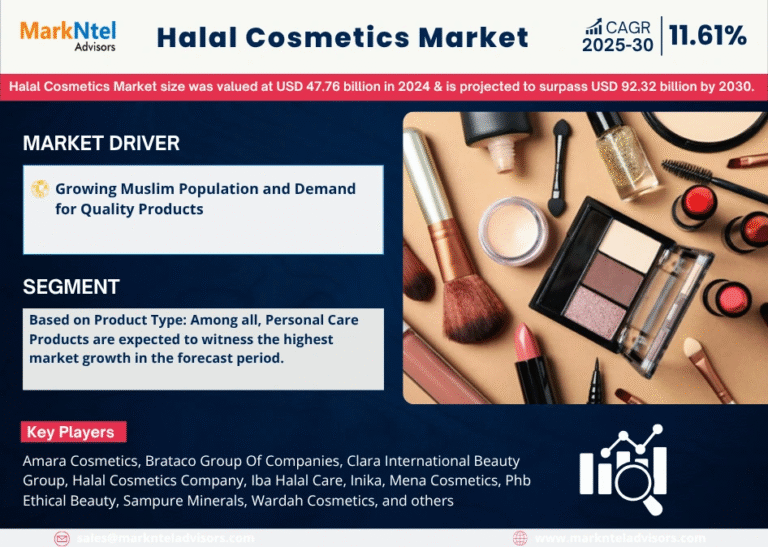 Global Halal Cosmetics Market Research Report Forecast (2025-2030)