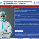 Global Healthcare Personal Protective Equipment (PPE) Market Research Report Forecast (2022-27)
