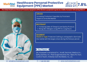 Global Healthcare Personal Protective Equipment (PPE) Market Research Report Forecast (2022-27)