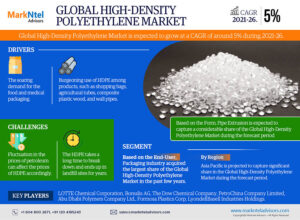 Global High-Density Polyethylene Market Research Report Forecast (2021-2026)