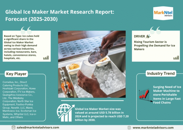 Global Ice Maker Market Research Report Forecast (2025-2030)