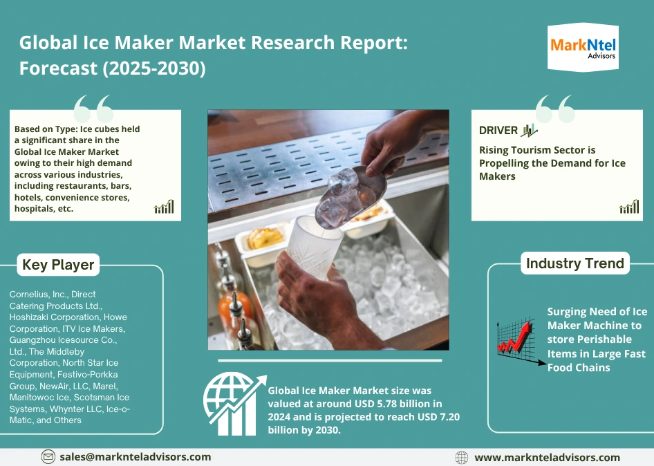 Global Ice Maker Market Research Report Forecast (2025-2030)