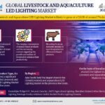 Global Livestock and Aquaculture LED Lighting Market Research Report Forecast (2021-2026)
