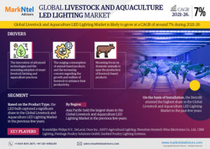 Global Livestock and Aquaculture LED Lighting Market Research Report Forecast (2021-2026)