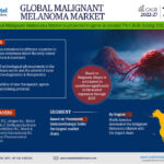 Global Malignant Melanoma Market Research Report Forecast (2022-2027)