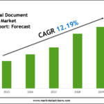 Global Medical Document Management Market