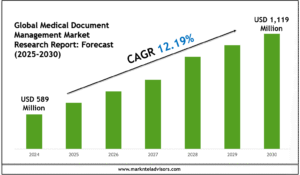 Global Medical Document Management Market