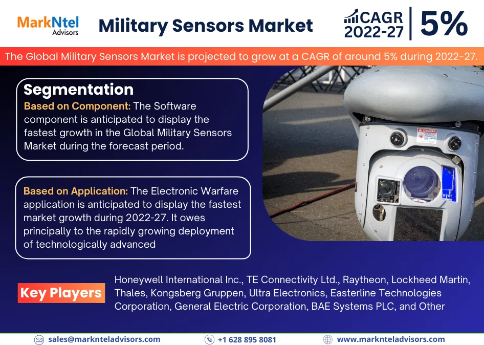 Global Military Sensors Market Research Report Forecast (2022-2027)