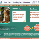 Global Pet Food Packaging Market Research Report Forecast (2025-2030)