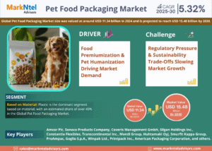 Global Pet Food Packaging Market Research Report Forecast (2025-2030)