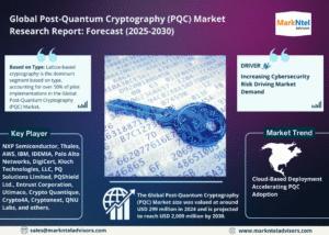 Global Post-Quantum Cryptography (PQC) Market Research Report Forecast (2025-2030)