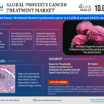 Global Prostate Cancer Treatment Market Research Report Forecast (2022-27)