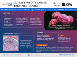Global Prostate Cancer Treatment Market Research Report Forecast (2022-27)