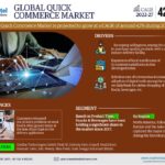 Global Quick Commerce (Q-Commerce) Market Research Report Forecast (2022-2027)