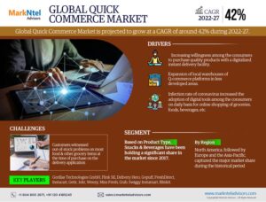 Global Quick Commerce (Q-Commerce) Market Research Report Forecast (2022-2027)