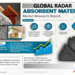 Global Radar Absorbent Material Market Research Report Forecast (2022-2027)