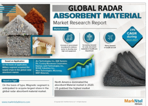 Global Radar Absorbent Material Market Research Report Forecast (2022-2027)