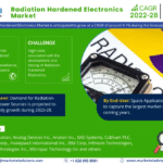 Global Radiation Hardened Electronics Market Research Report Forecast (2022-2028)