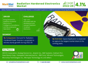 Global Radiation Hardened Electronics Market Research Report Forecast (2022-2028)