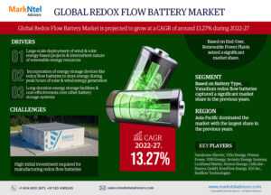 Global Redox Flow Battery Market Research Report Forecast (2022-2027)
