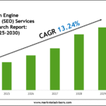 Global Search Engine Optimization (SEO) Services Market Research Report