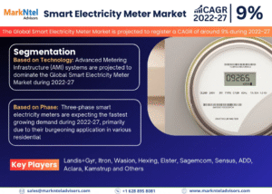 Global Smart Electricity Meter Market Research Report Forecast (2022-2027)