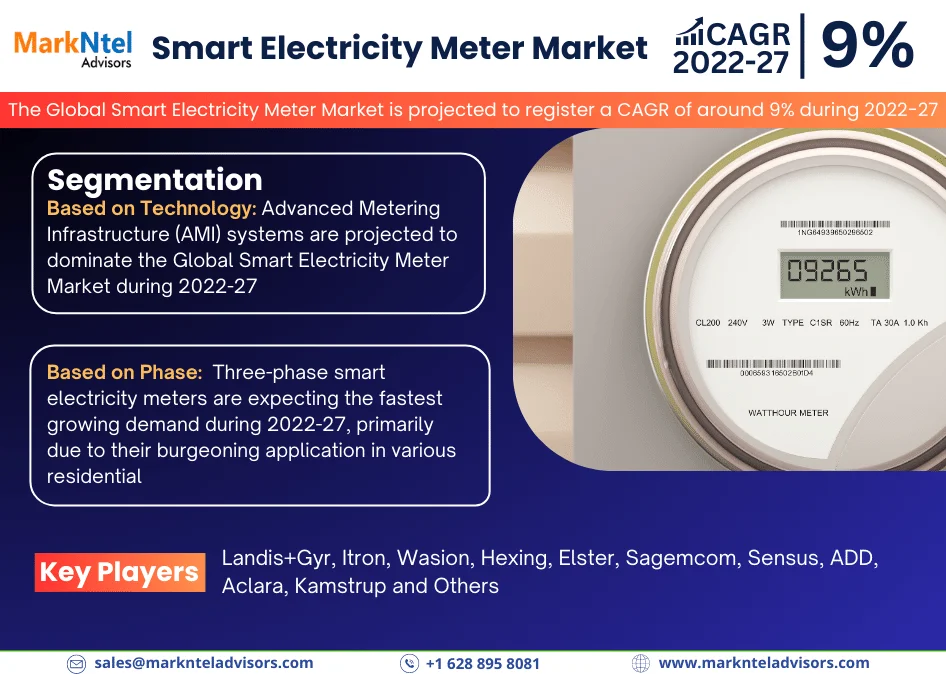 Global Smart Electricity Meter Market Research Report Forecast (2022-2027)