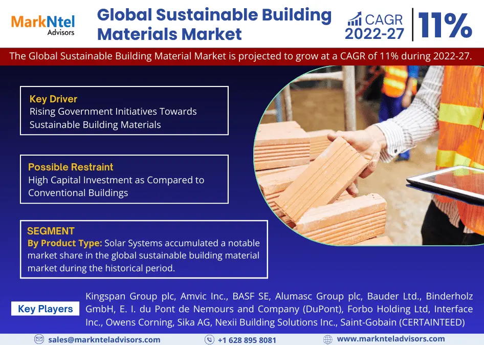 Global Sustainable Building Materials Market Research Report Forecast (2022-27)